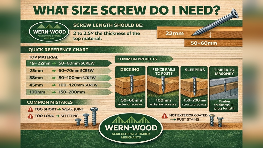 Can You Screw Landscape Timbers Together? Yes
