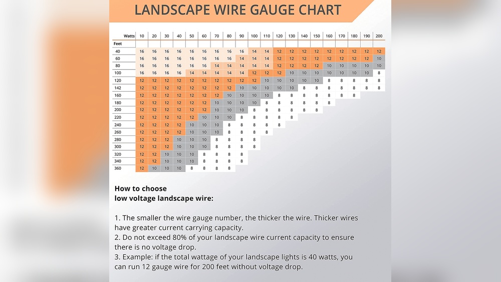 How Far Can You Run 16 2 Landscape Wire