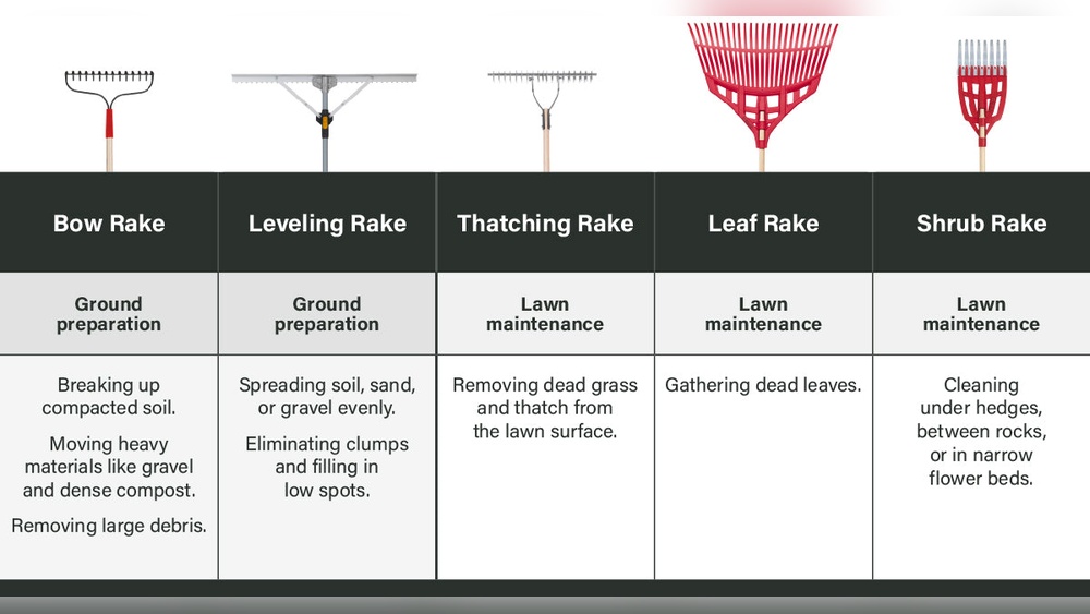 How to Clean Debris From Landscaping Rock Without Damage