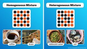 Is Soil a Homogeneous Or Heterogeneous Mixture? Clear Answer