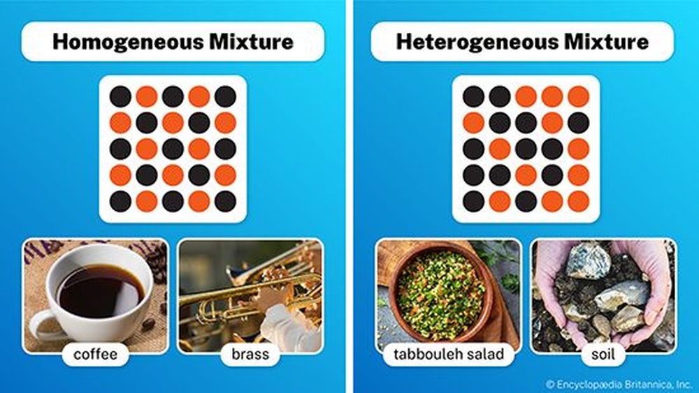 Is Soil a Homogeneous Or Heterogeneous Mixture? Clear Answer