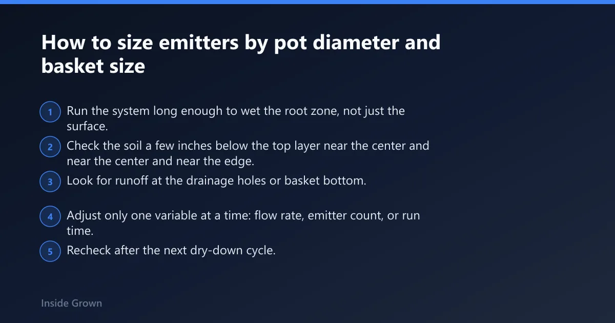 Steps: How to size emitters by pot diameter and basket size