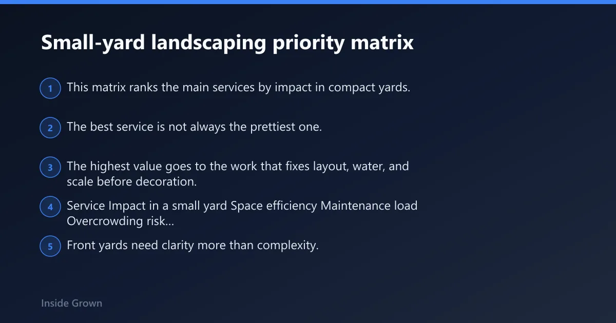 Steps: Small-yard landscaping priority matrix