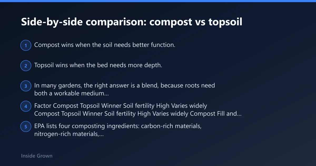 Steps: Side-by-side comparison: compost vs topsoil