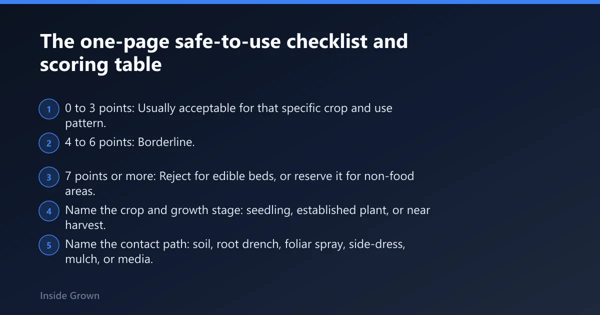 Steps: The one-page safe-to-use checklist and scoring table