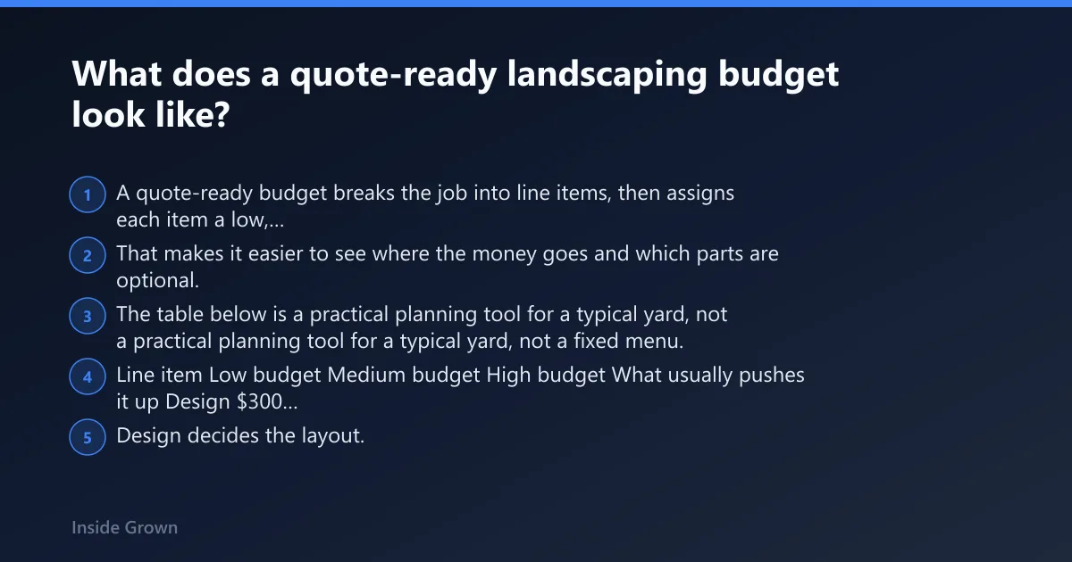 Steps: What does a quote-ready landscaping budget look like?