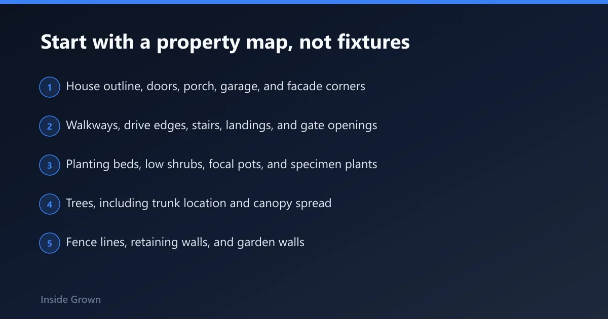 Steps: Start with a property map, not fixtures