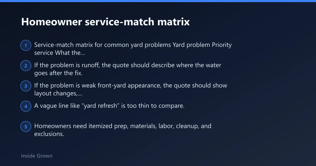 Steps: Homeowner service-match matrix