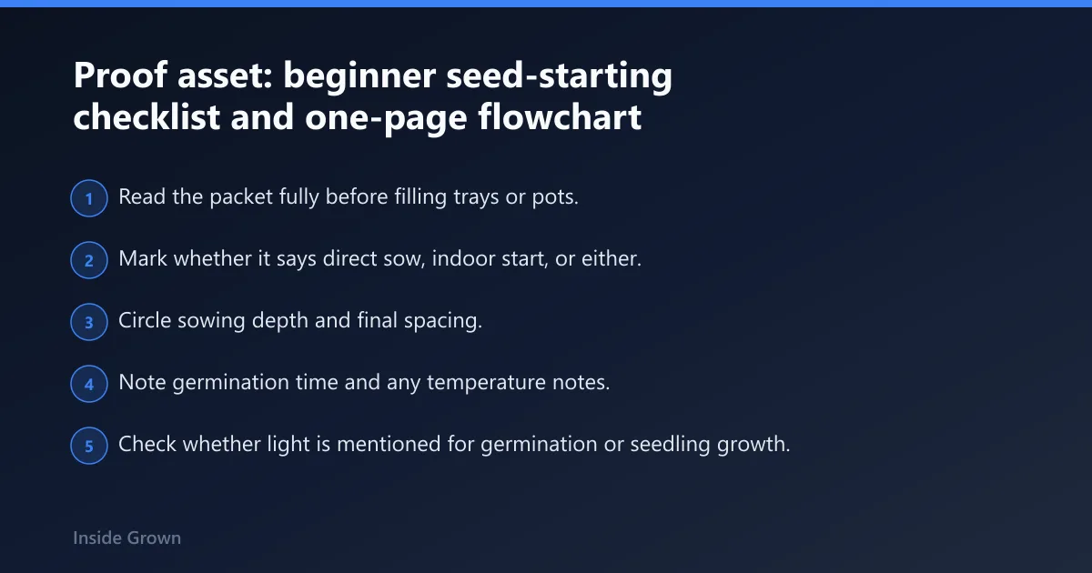 Steps: Proof asset: beginner seed-starting checklist and one-page flowchart
