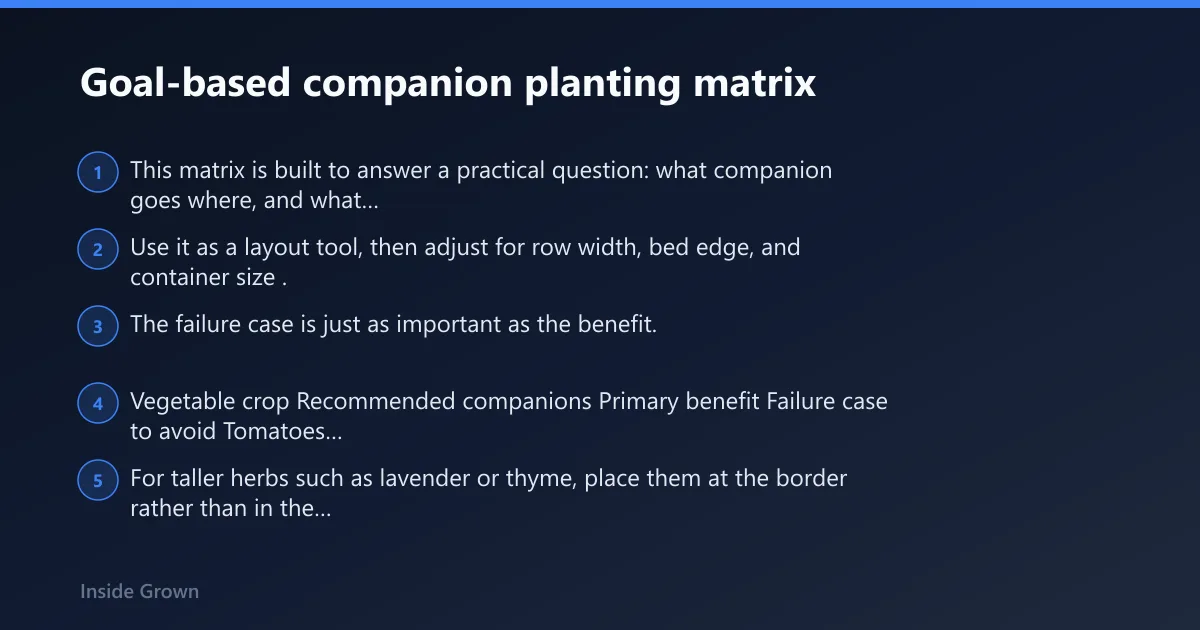 Steps: Goal-based companion planting matrix