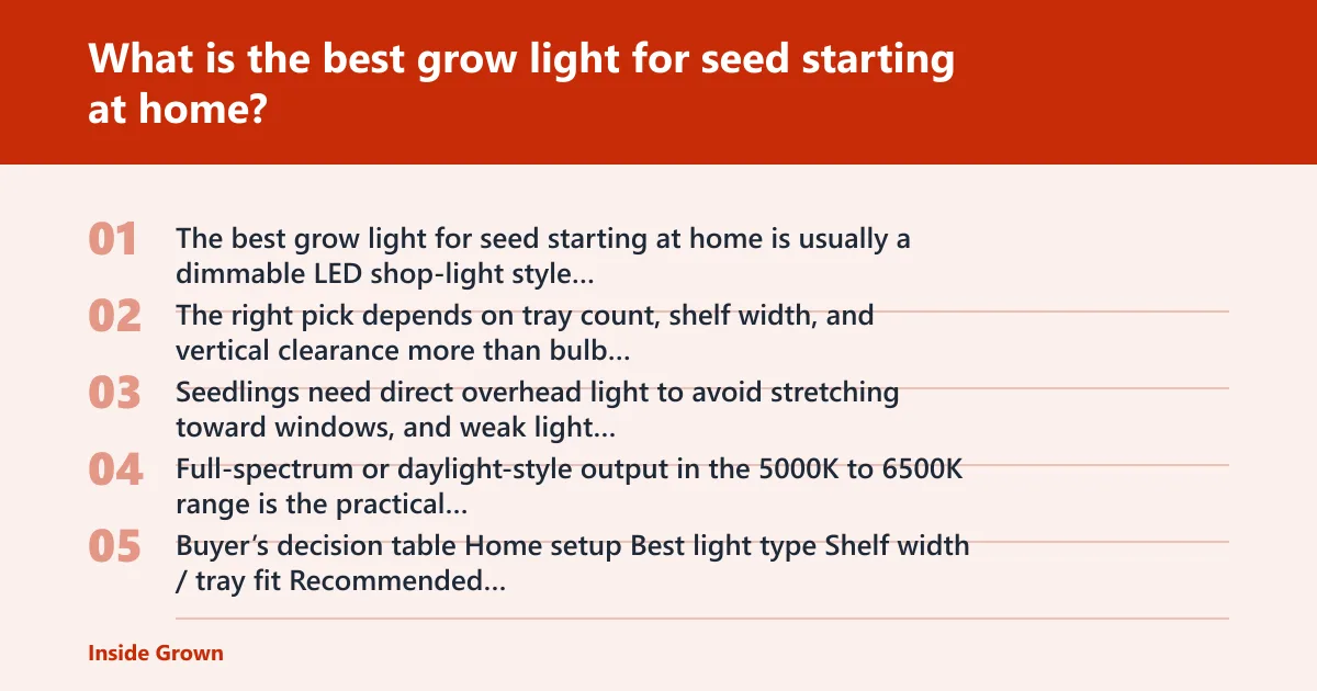 Steps: What is the best grow light for seed starting at home?