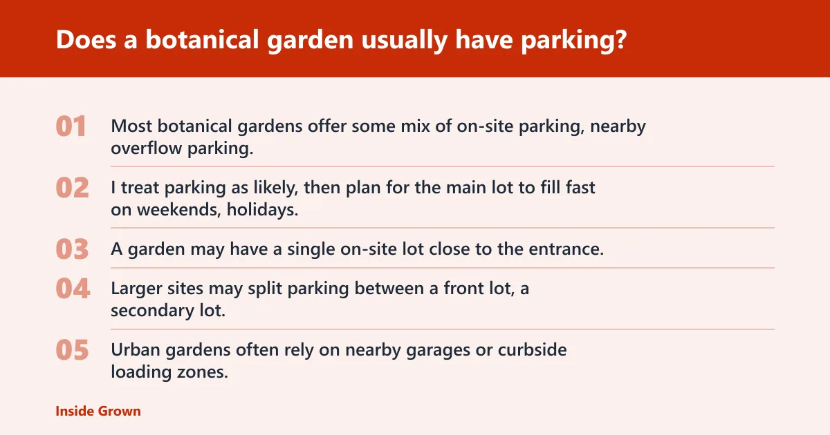 Steps: Does a botanical garden usually have parking?