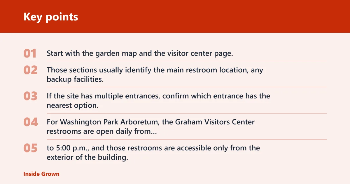 Key points: Do botanical gardens have restrooms?