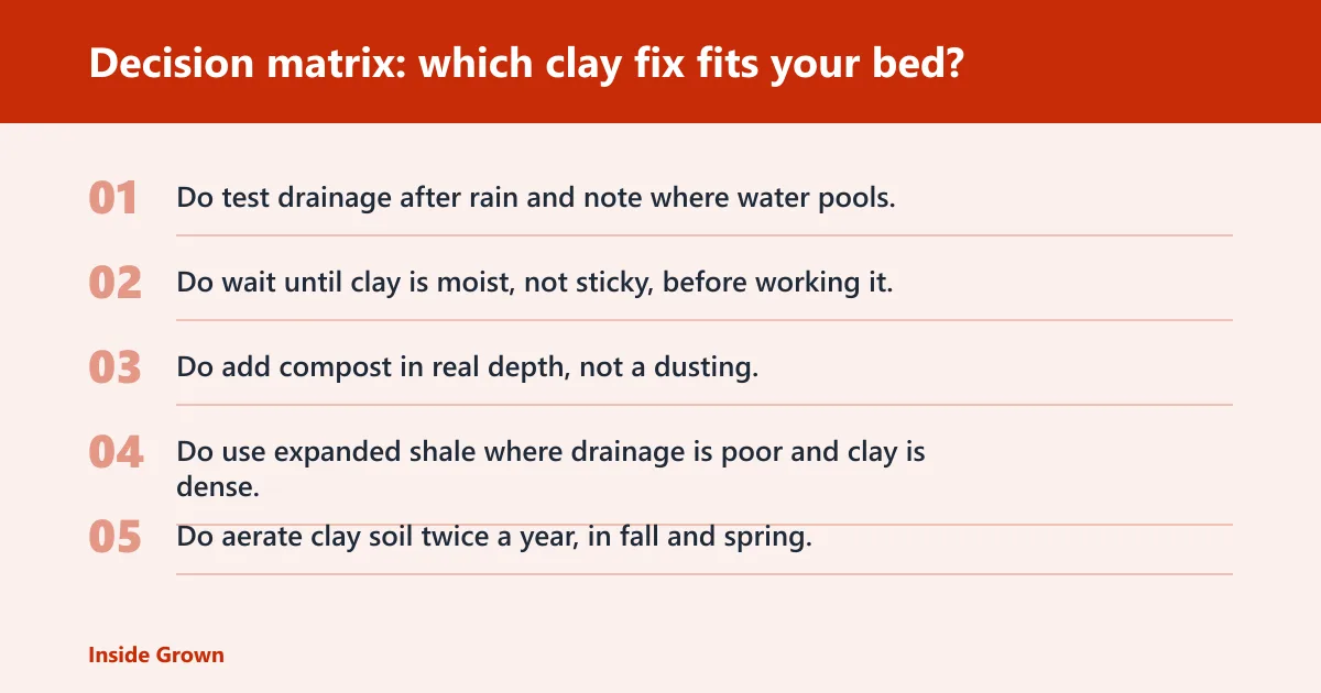 Steps: Decision matrix: which clay fix fits your bed?