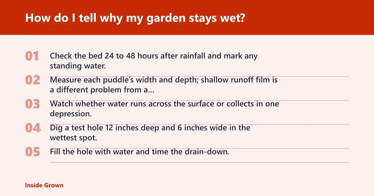 Steps: How do I tell why my garden stays wet?