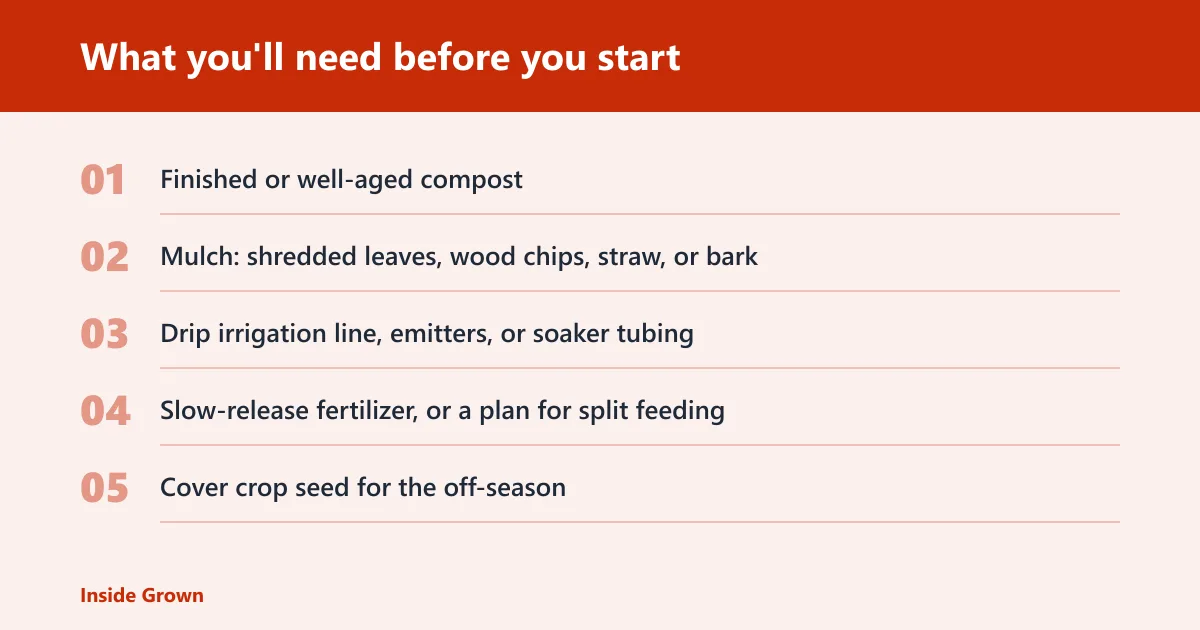 Steps: What you'll need before you start
