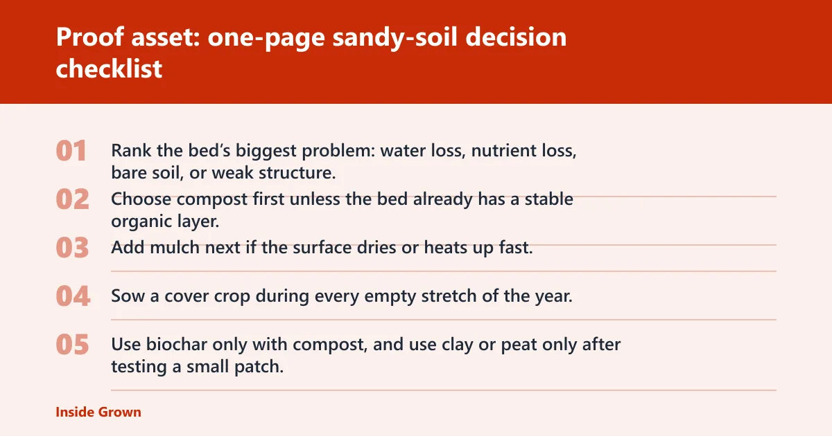 Steps: Proof asset: one-page sandy-soil decision checklist