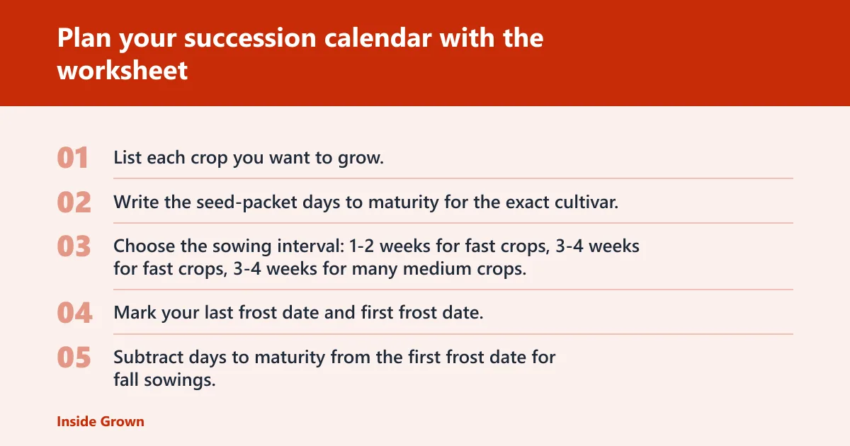 Steps: Plan your succession calendar with the worksheet