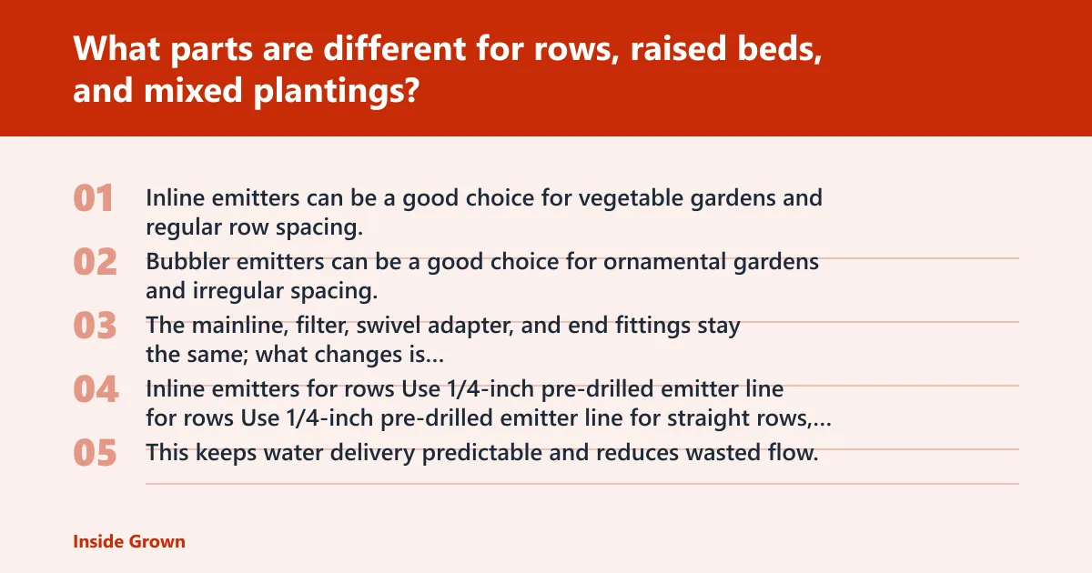 Steps: What parts are different for rows, raised beds, and mixed plantings?