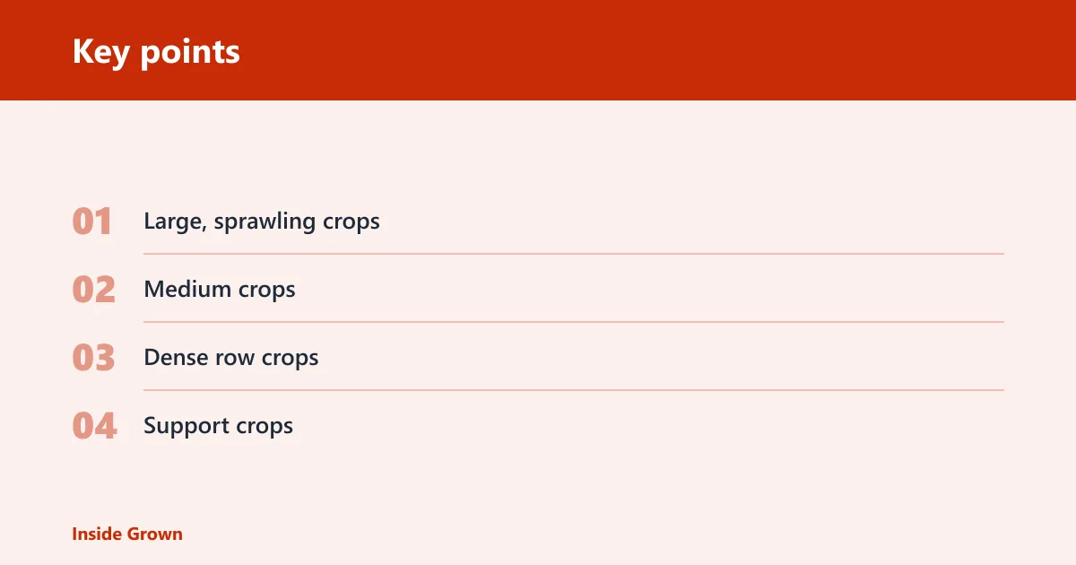 Key points: Use the spacing decision matrix