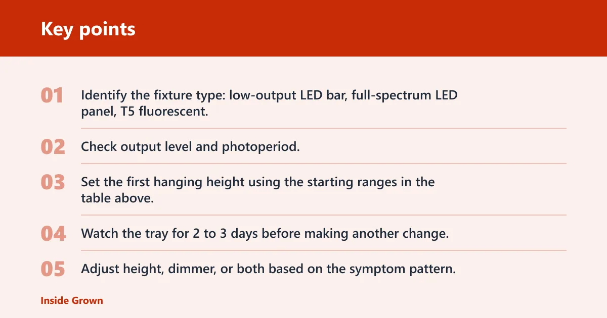 Key points: Seedling light calibration checklist