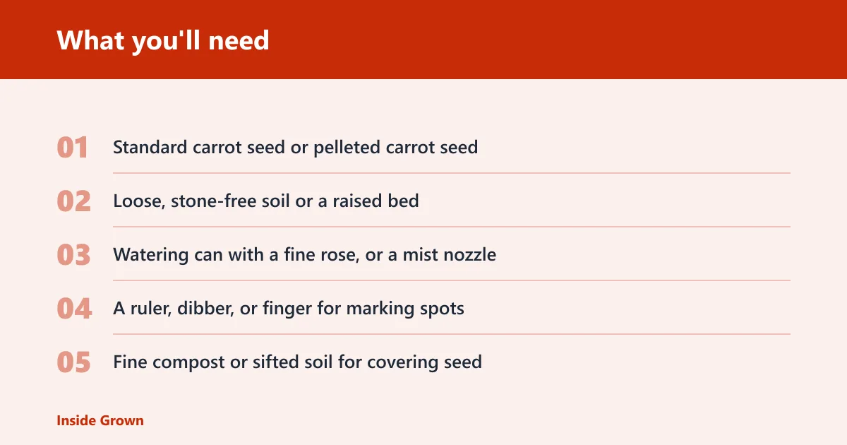 Steps: What you'll need