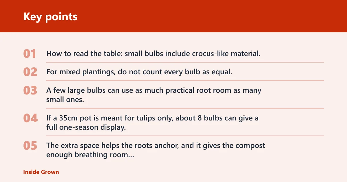 Key points: Bulb density matrix