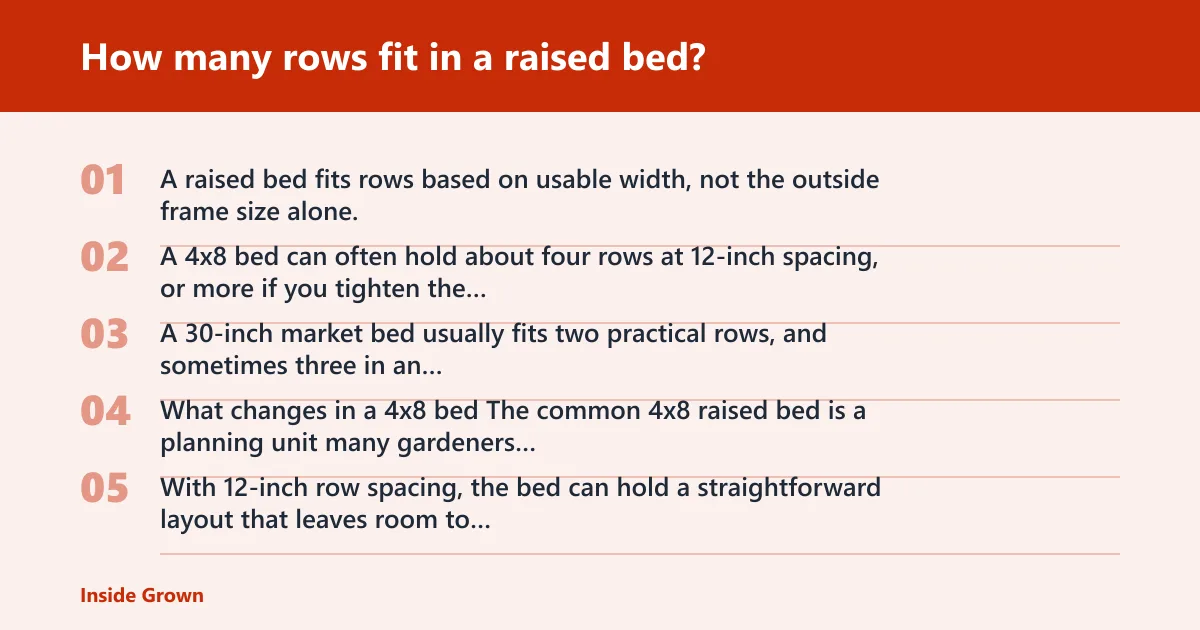 Steps: How many rows fit in a raised bed?