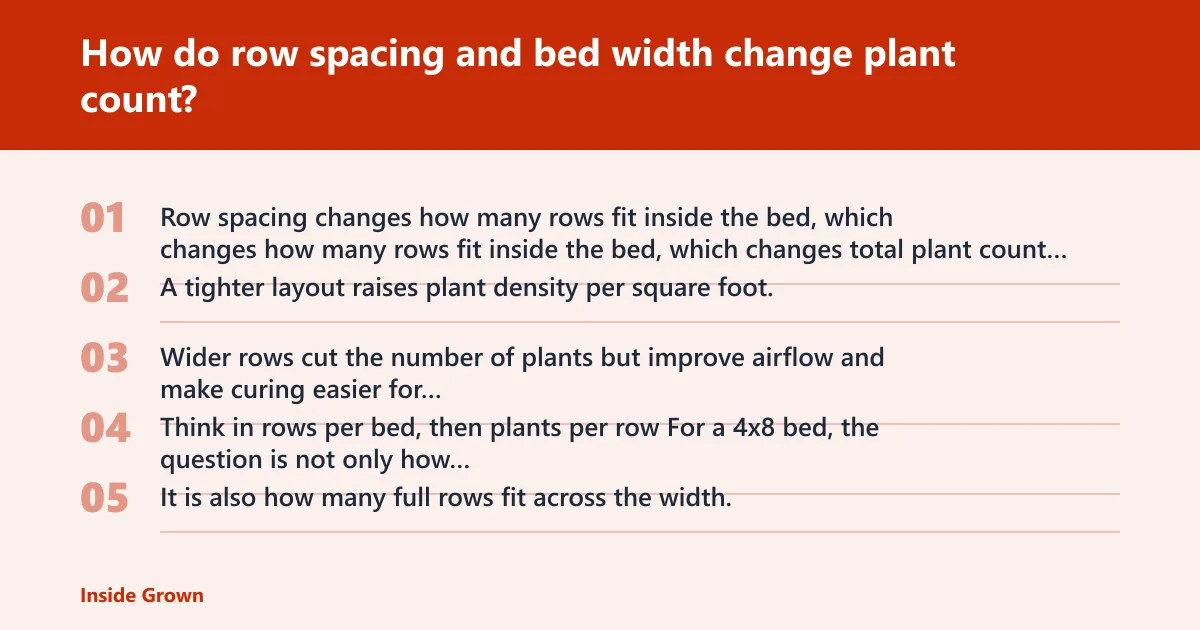 Steps: How do row spacing and bed width change plant count?