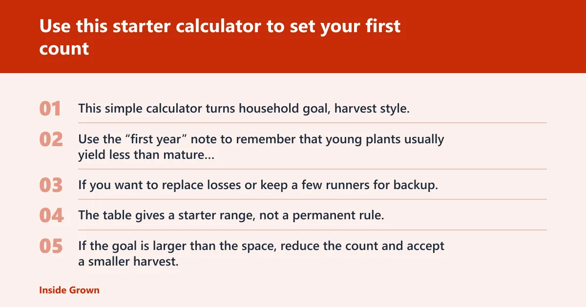 Steps: Use this starter calculator to set your first count