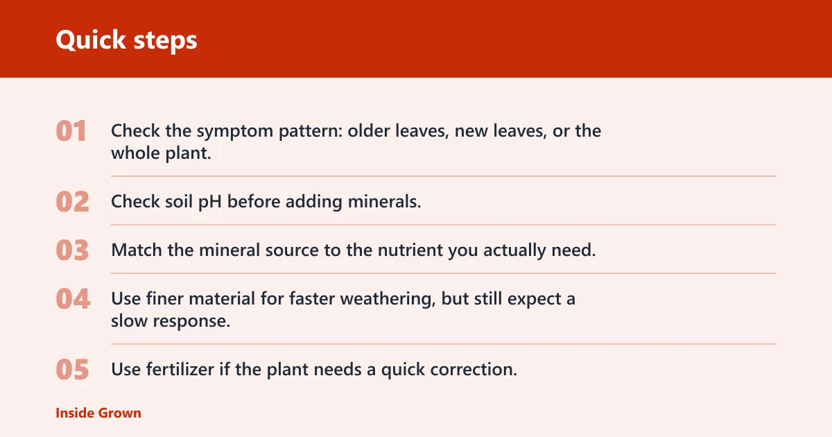 Quick steps: When will minerals not fix a plant problem quickly?
