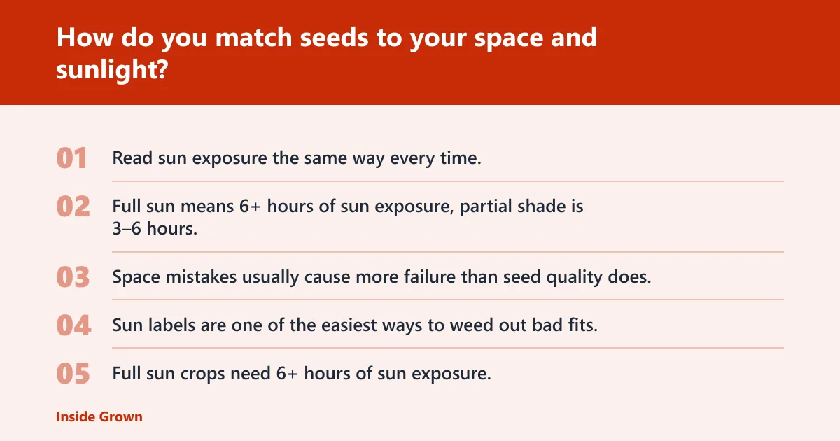 Steps: How do you match seeds to your space and sunlight?