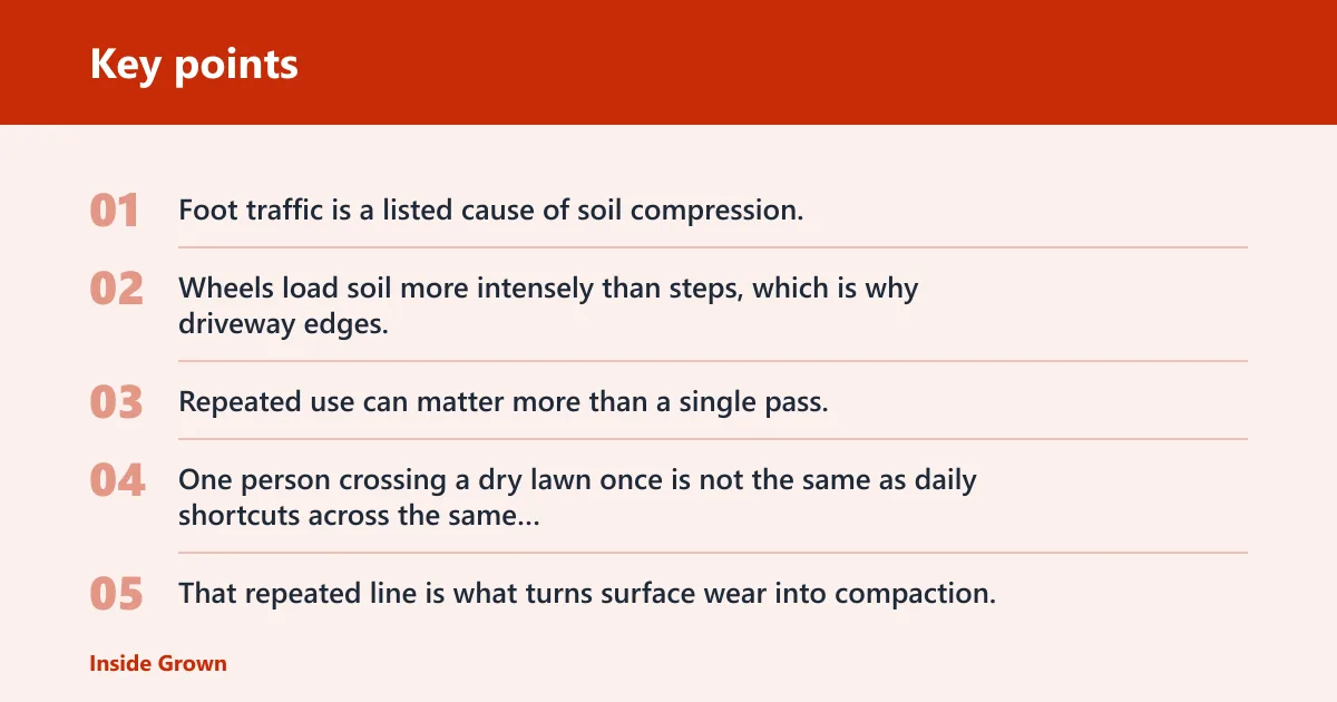 Key points: Why does traffic compact soil so quickly?