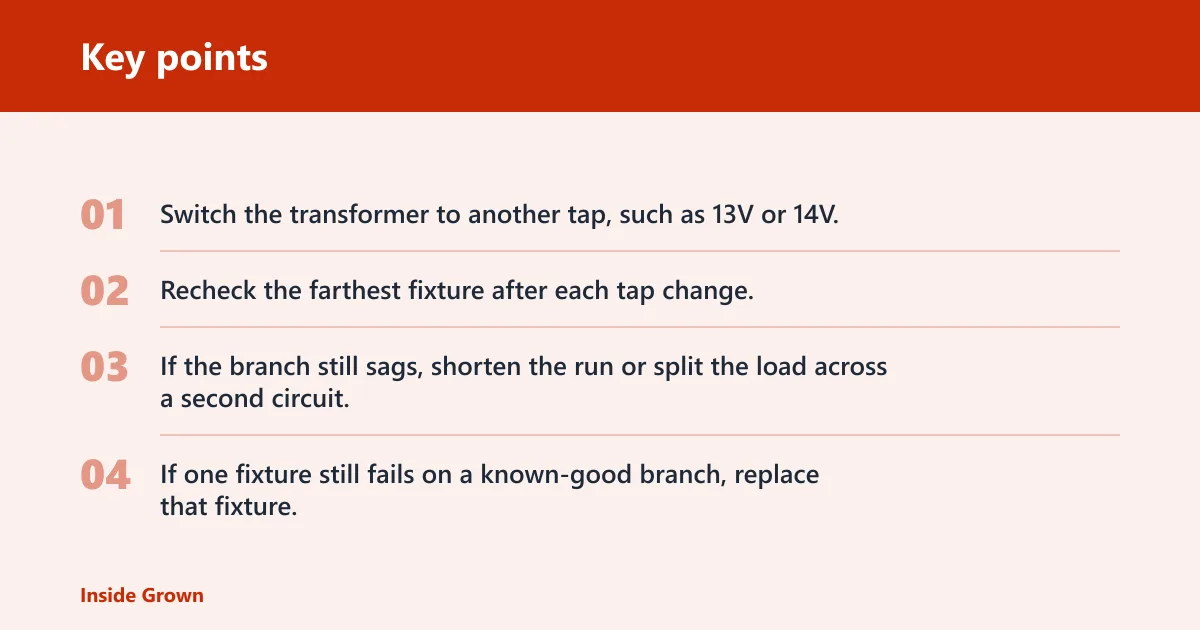 Key points: If that didn’t work, try this next