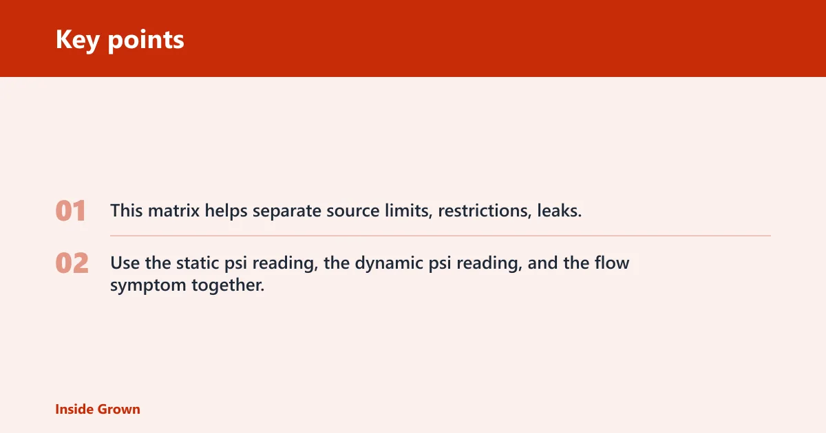 Key points: Irrigation pressure matrix