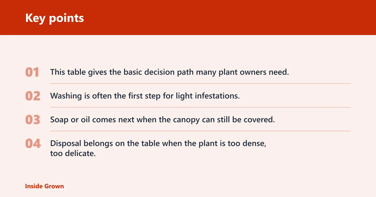 Key points: Spider mite triage table