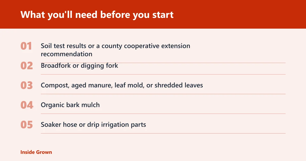 Steps: What you'll need before you start