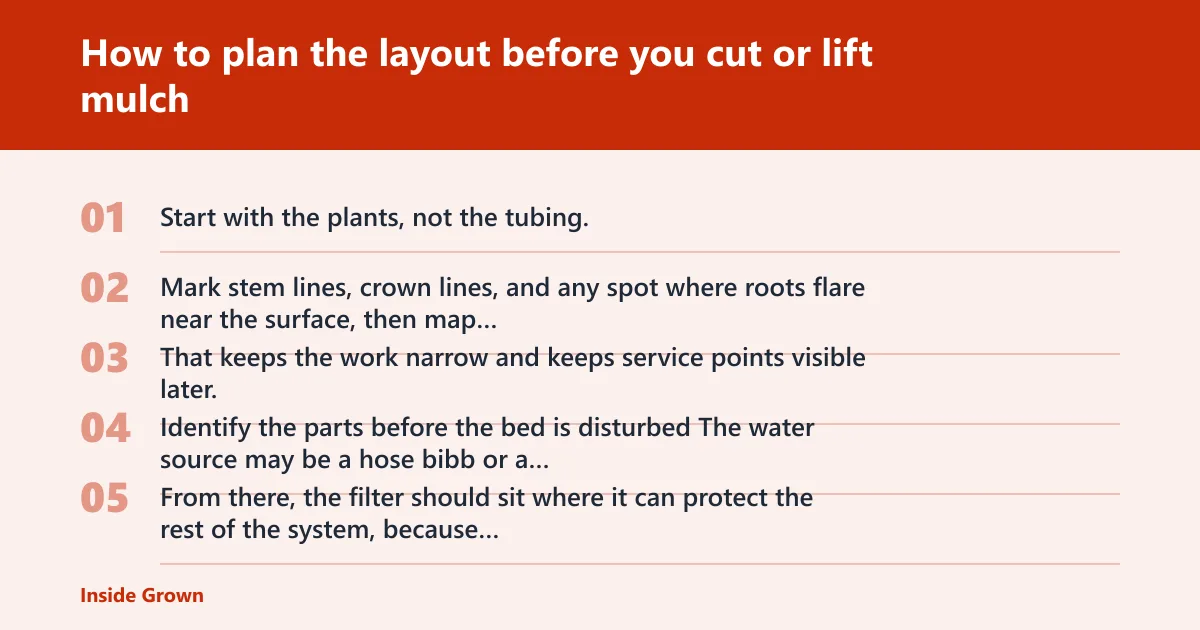 Steps: How to plan the layout before you cut or lift mulch