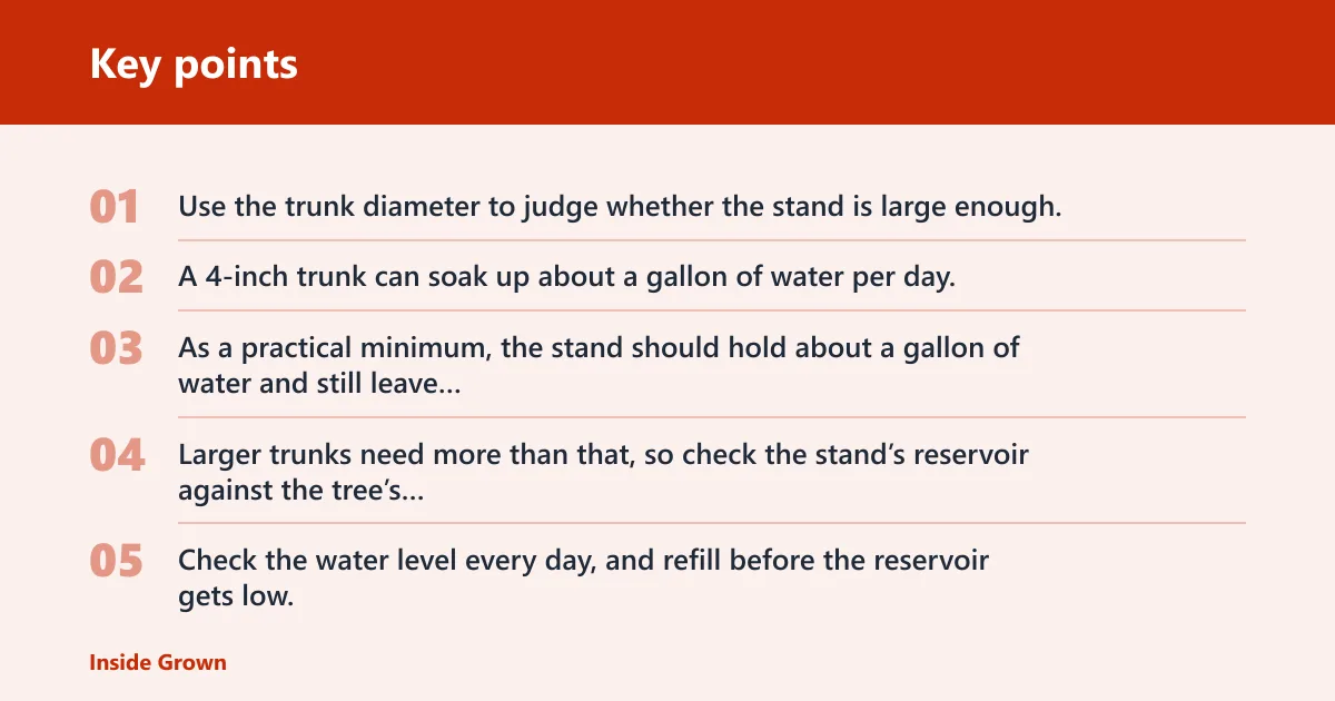 Key points: Tree stand reservoir and water needs