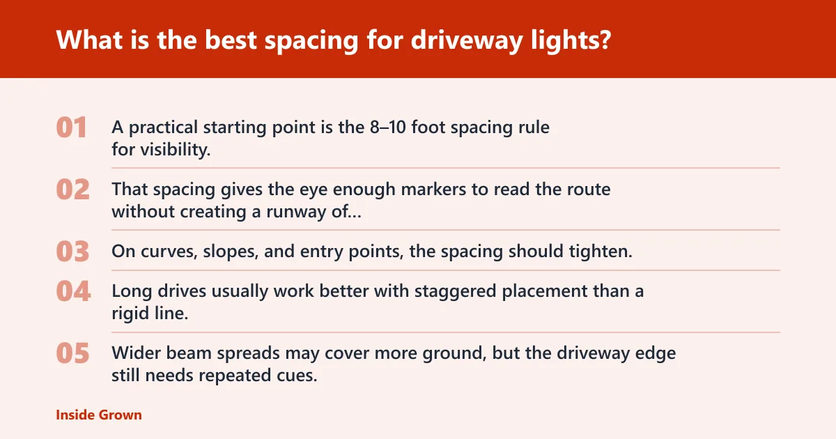 Steps: What is the best spacing for driveway lights?