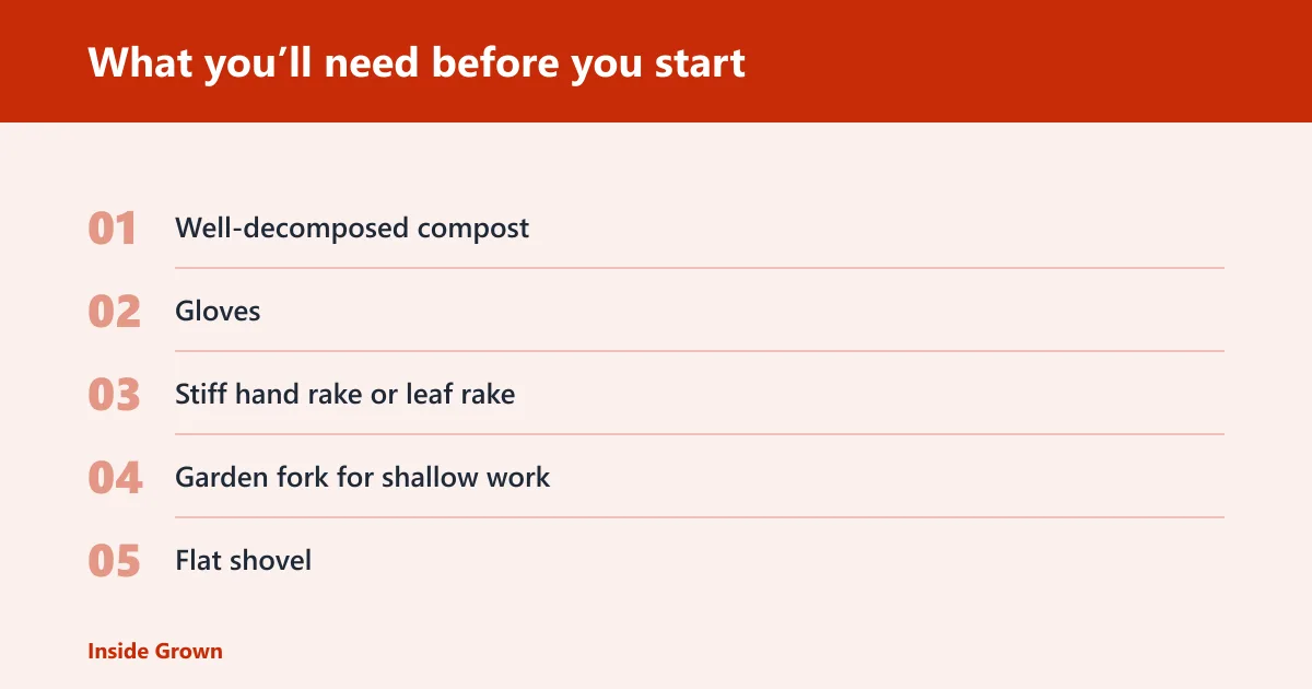 Steps: What you’ll need before you start