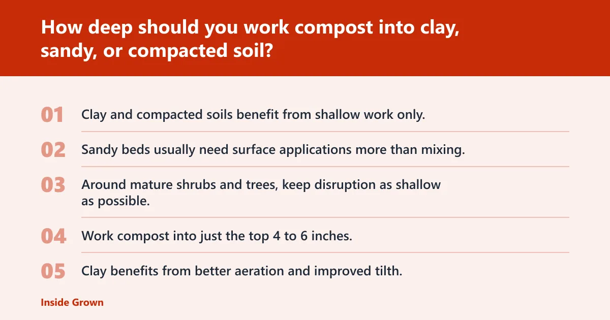 Steps: How deep should you work compost into clay, sandy, or compacted soil?