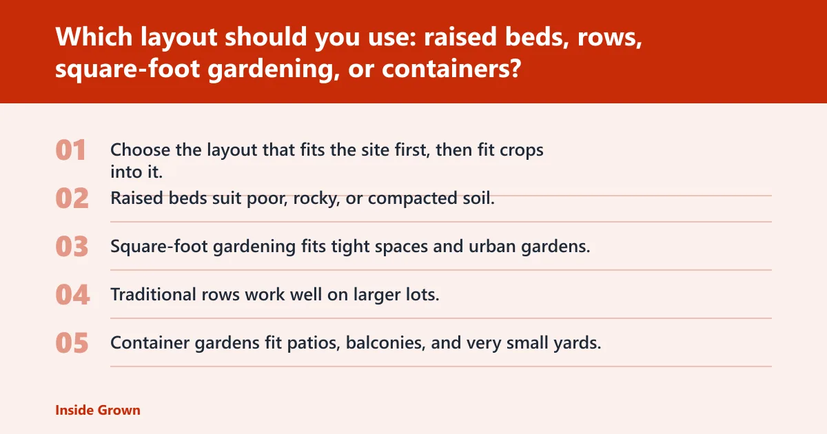 Steps: Which layout should you use: raised beds, rows, square-foot gardening, or containers?