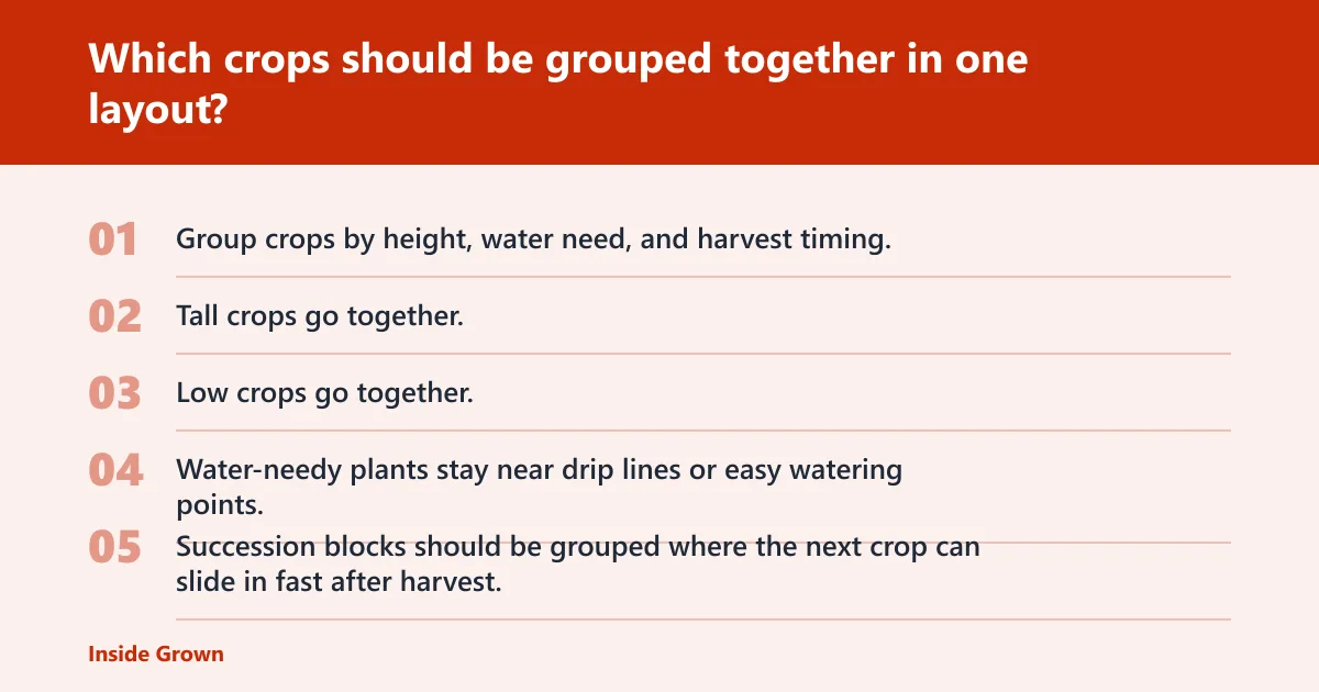 Steps: Which crops should be grouped together in one layout?