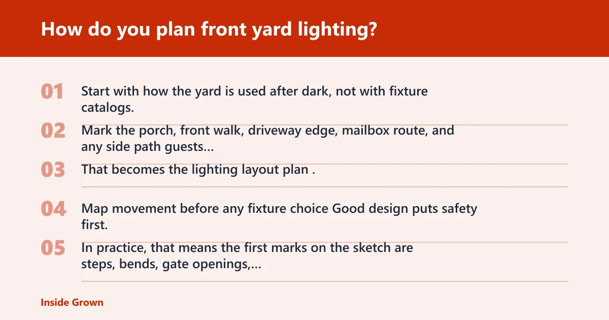 Steps: How do you plan front yard lighting?