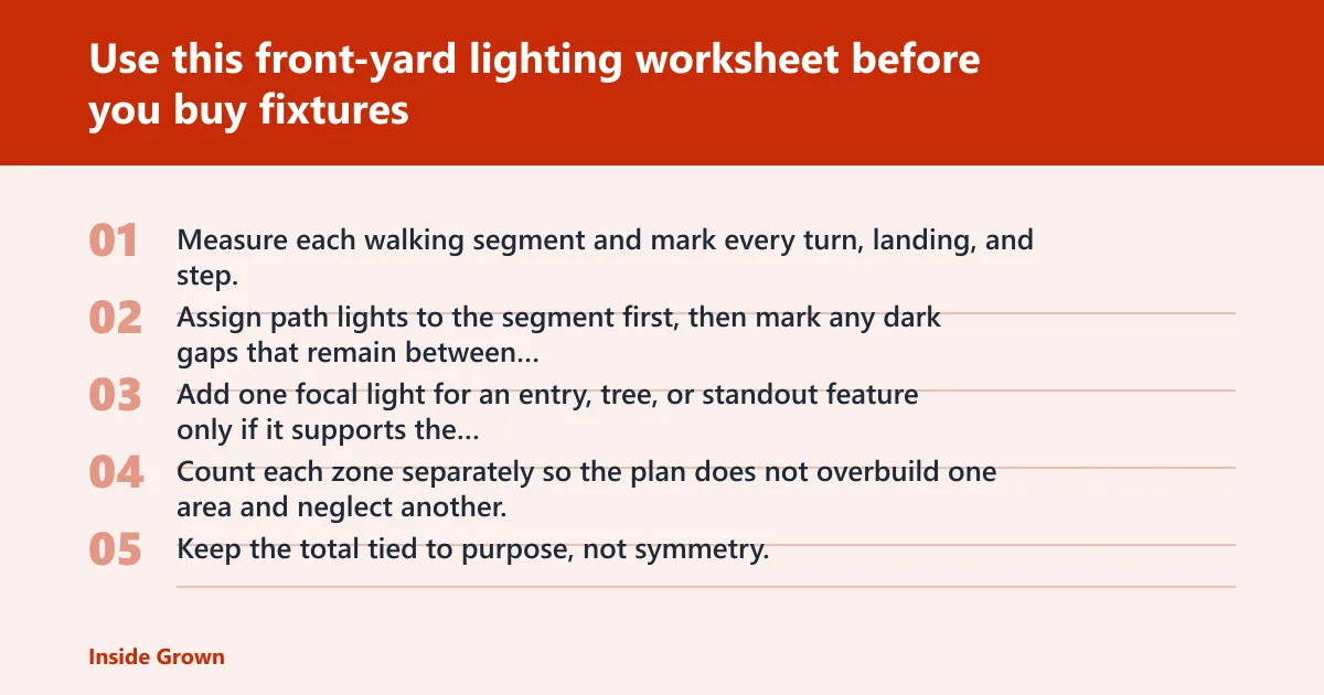 Steps: Use this front-yard lighting worksheet before you buy fixtures