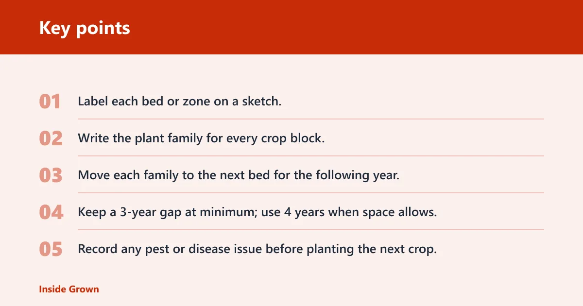 Key points: Crop rotation planner