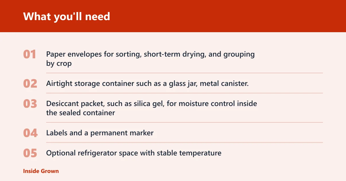 Steps: What you'll need