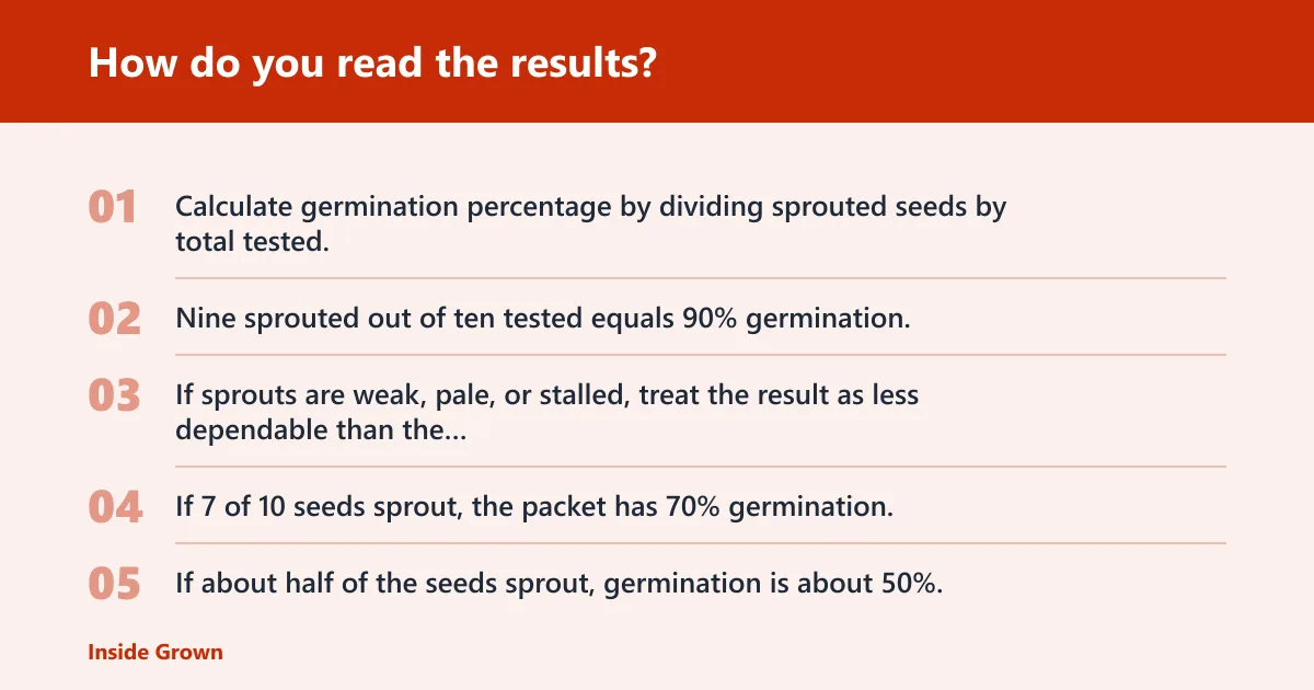 Steps: How do you read the results?
