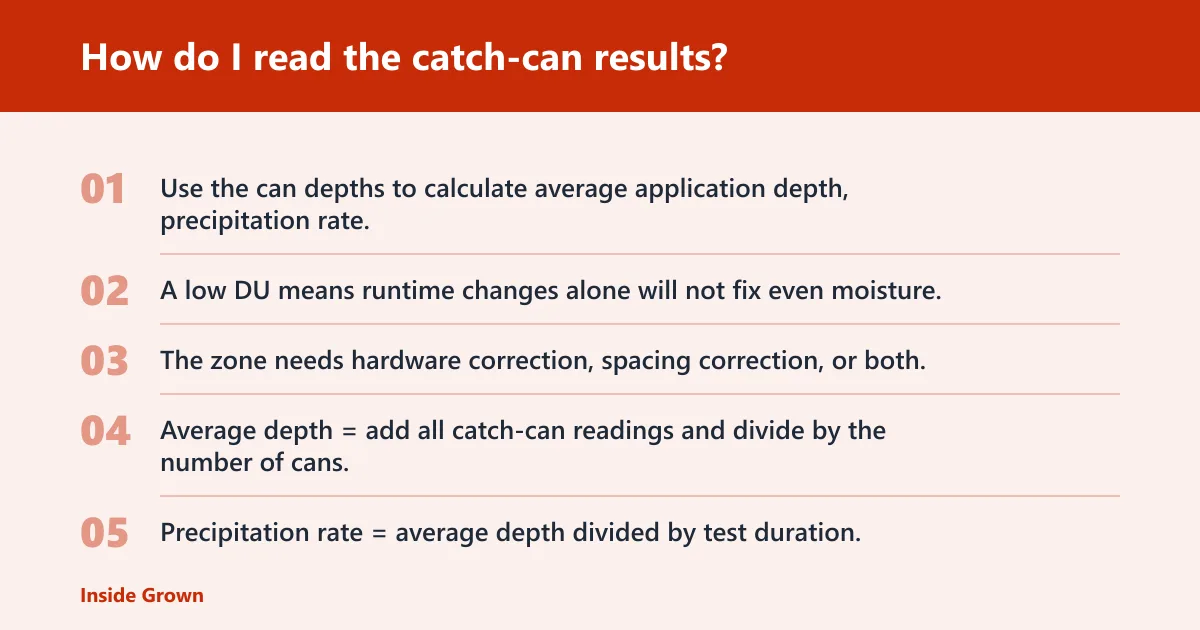 Steps: How do I read the catch-can results?